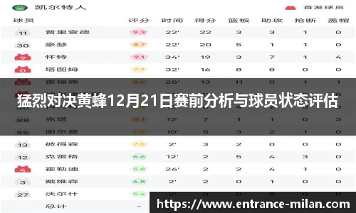 猛烈对决黄蜂12月21日赛前分析与球员状态评估